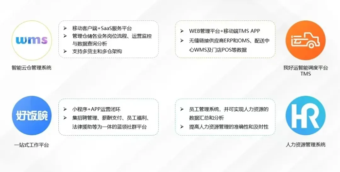 k8凯发物流 专注食品零售